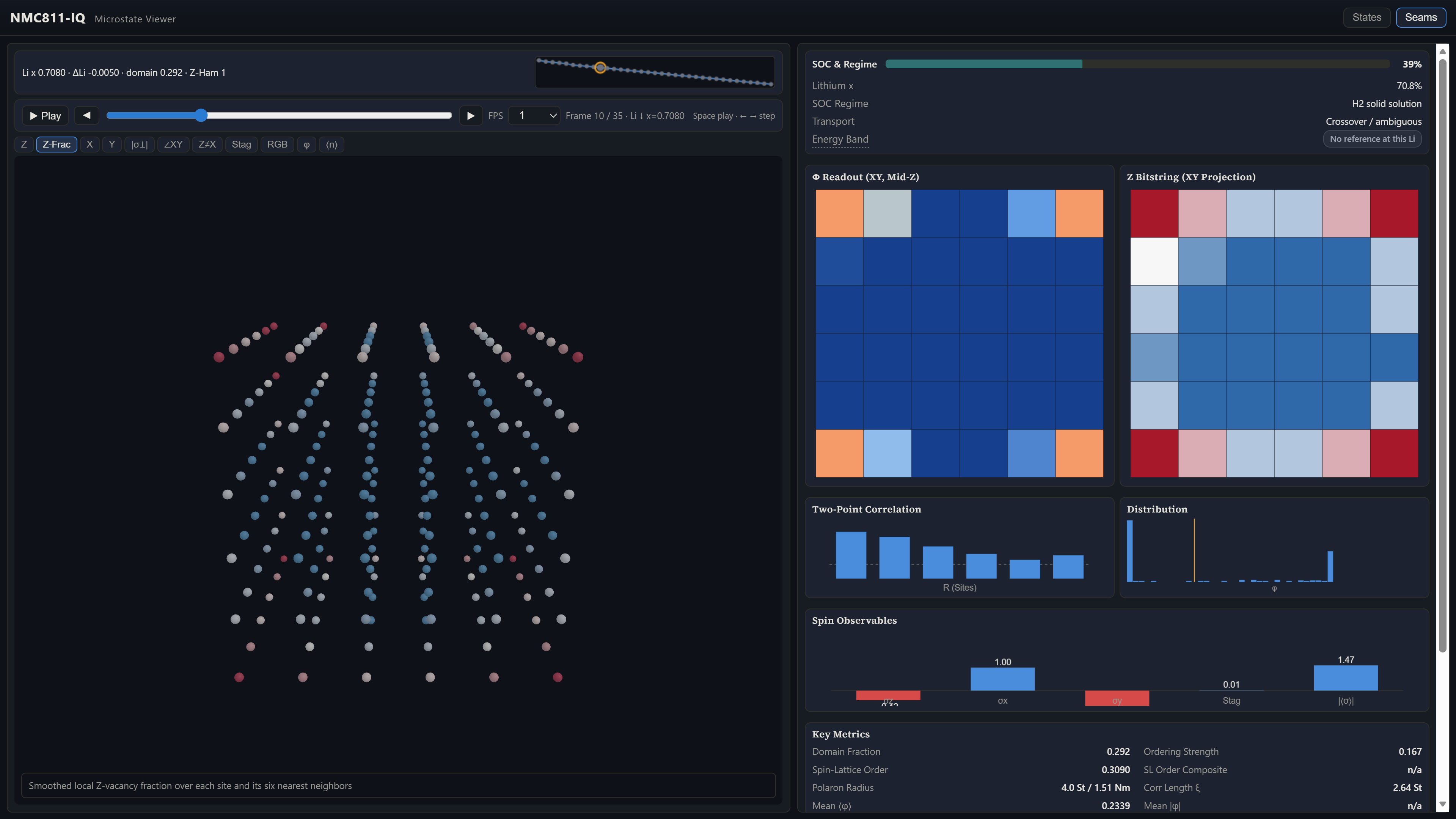 Sanitized view of the seam transition viewer that ships with every engagement. The 3D lattice rendering on the left shows one microstate from a complete charge cycle; the panels on the right carry 2D plots, the observables, correlation structure, and regime indicators for that microstate.